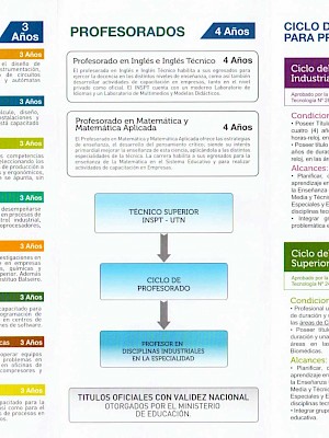 Universidad Tecnológica Nacional