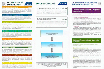 Universidad Tecnol&oacute;gica Nacional